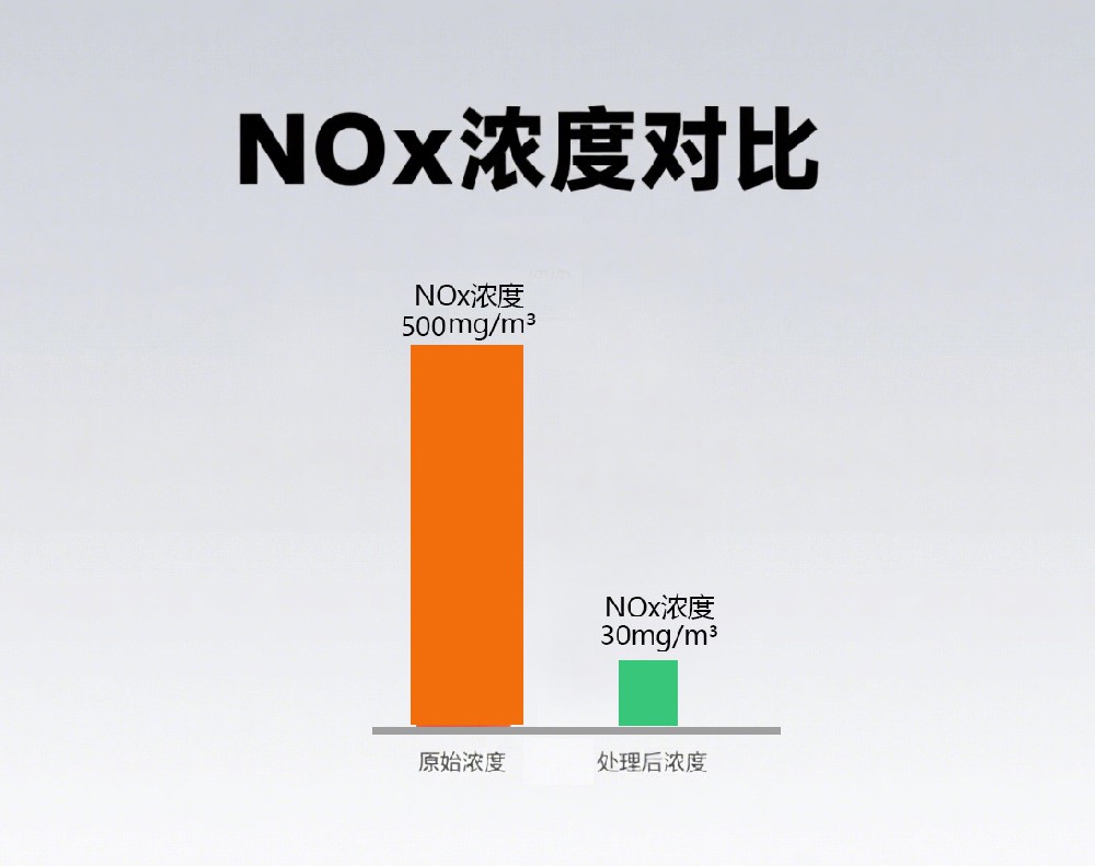 低能耗沼气尾气scr脱硝装置的结构与维护